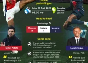 PSG Vs Arsenal: Pertarungan Sengit di Final Liga Champions 2025-2026
