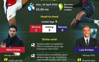 PSG Vs Arsenal: Pertarungan Sengit di Final Liga Champions 2025-2026