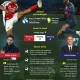 PSG Vs Arsenal: Pertarungan Sengit di Final Liga Champions 2025-2026