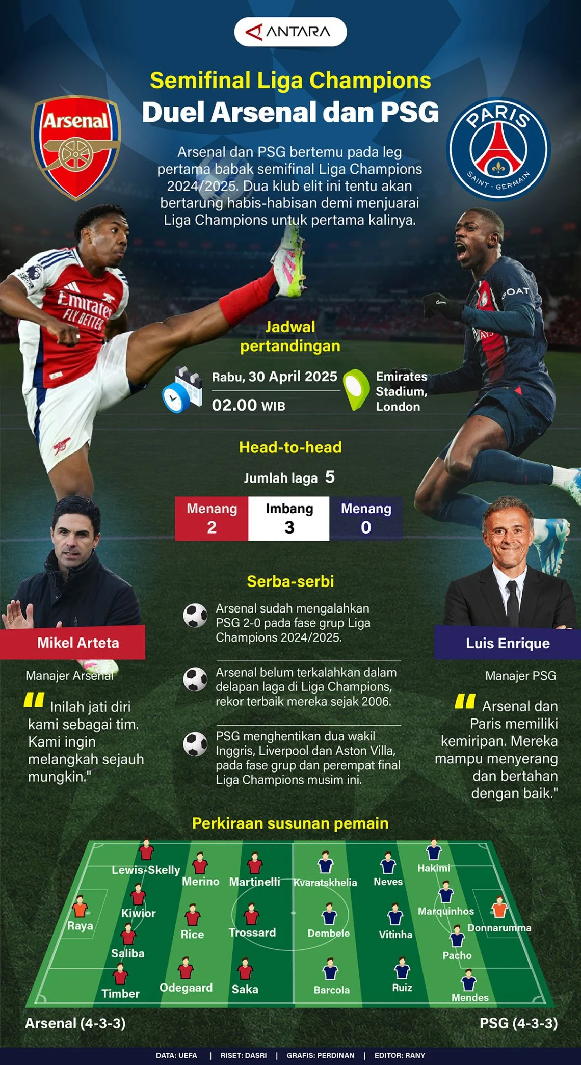 PSG Vs Arsenal: Pertarungan Sengit di Final Liga Champions 2025-2026