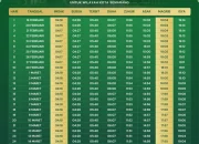 Puasa Arafah 1447 H: Ketahui Tanggal dan Jadwalnya, Plus Berita Terkini Lainnya