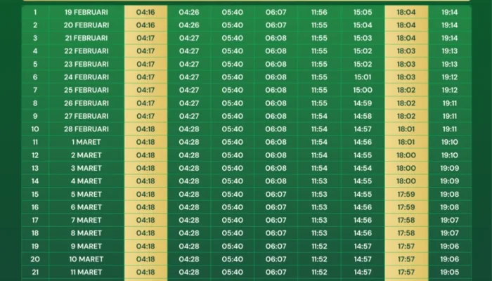 Puasa Arafah 1447 H: Ketahui Tanggal dan Jadwalnya, Plus Berita Terkini Lainnya
