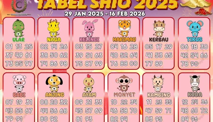 Ramalan Shio 12 Mei 2026: 4 Shio yang Diprediksi Beruntung dan Penuh Cuan
