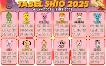 Ramalan Shio 5 Mei 2026: Enam Shio Paling Hoki Buka Peluang Cinta, Karier, dan Keuangan