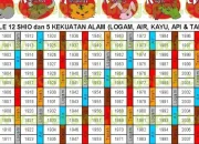Ramalan Shio Besok: Tiga Shio Ini Banjir Hoki Besar, Kelinci dan Ayam Waspada Ciong!