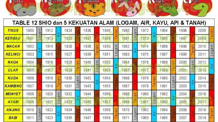 Ramalan Shio Besok: Tiga Shio Ini Banjir Hoki Besar, Kelinci dan Ayam Waspada Ciong!