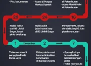 Rizieq Shihab Ditahan: Apa yang Terjadi dan Bagaimana Masyarakat Menanggapi?