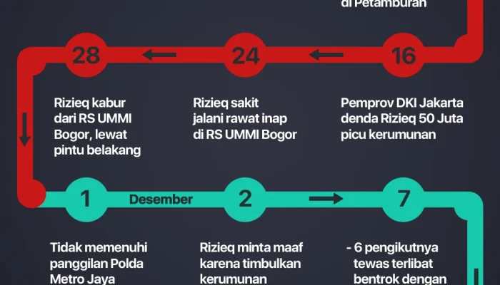 Rizieq Shihab Ditahan: Apa yang Terjadi dan Bagaimana Masyarakat Menanggapi?