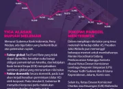 Rupiah Melemah, Apa yang Harus Dilakukan?