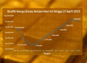 Rupiah Melemah, Emas Antam Melompat Tinggi: Apa yang Terjadi di Pasar Keuangan Hari Ini?