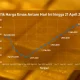 Rupiah Melemah, Emas Antam Melompat Tinggi: Apa yang Terjadi di Pasar Keuangan Hari Ini?
