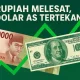 Rupiah Menguat Terhadap Dolar AS: Faktor Penentu dan Proyeksi Masa Depan