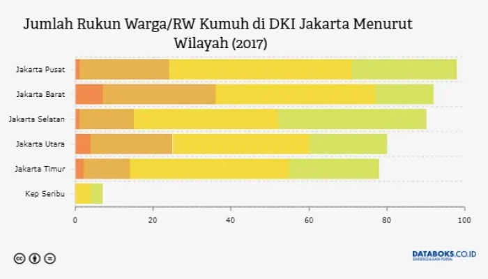 RW Kumuh di Jakarta Turun 52 Persen: Dari 445 Jadi 211 RW