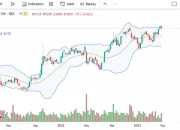 Saham Pilihan Analis, Akses Fundamental, dan Dampak Regulasi: Apa yang Terjadi pada BBCA dan GOTO Hari Ini?