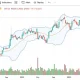Saham Pilihan Analis, Akses Fundamental, dan Dampak Regulasi: Apa yang Terjadi pada BBCA dan GOTO Hari Ini?