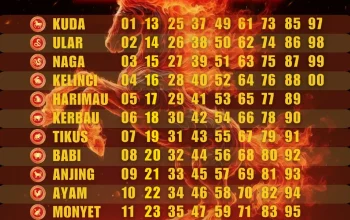 Shio Hoki 4 Mei 2026: Empat Shio Ini Siap Menyambut Kelancaran Besar