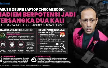 Skandal Kasus Chromebook: Tok dan Dua Direktur Dijatuhi Hukuman Penjara Terberat