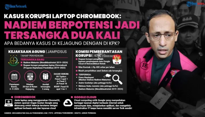 Skandal Kasus Chromebook: Tok dan Dua Direktur Dijatuhi Hukuman Penjara Terberat
