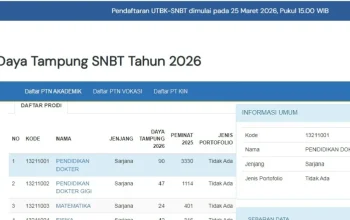 SNBT 2026: 256.369 Orang Lolos PTN, Prodi Kedokteran Paling Banyak Kecurangan