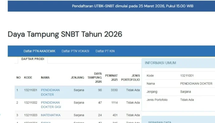 SNBT 2026: 256.369 Orang Lolos PTN, Prodi Kedokteran Paling Banyak Kecurangan