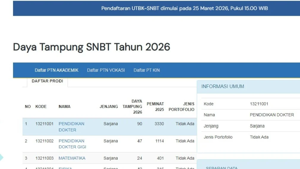 SNBT 2026: 256.369 Orang Lolos PTN, Prodi Kedokteran Paling Banyak Kecurangan