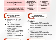 SPMB Jakarta 2026: KPK Terbitkan SE Cegah Gratifikasi, Berikut Informasi Terbaru
