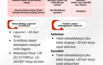 SPMB Jakarta 2026: KPK Terbitkan SE Cegah Gratifikasi, Berikut Informasi Terbaru