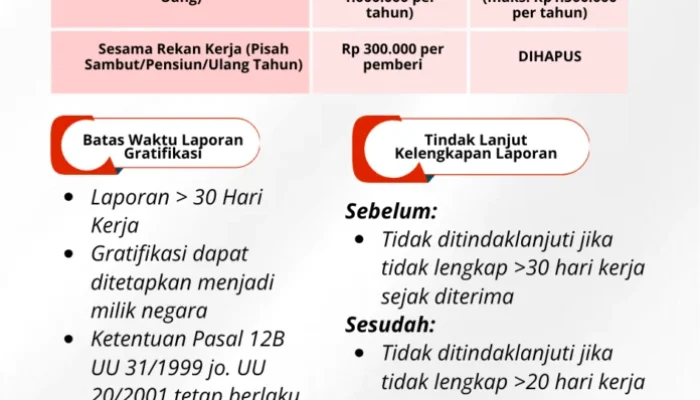SPMB Jakarta 2026: KPK Terbitkan SE Cegah Gratifikasi, Berikut Informasi Terbaru