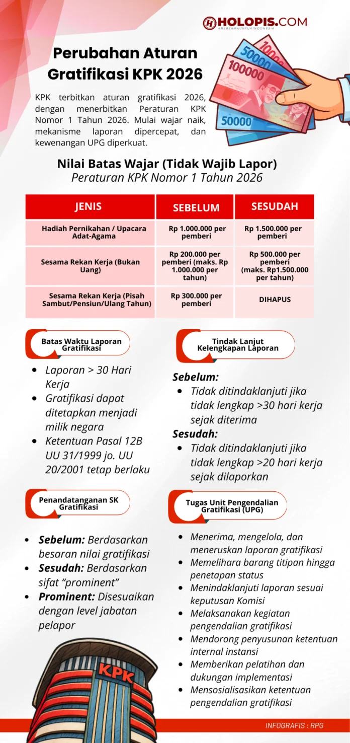 SPMB Jakarta 2026: KPK Terbitkan SE Cegah Gratifikasi, Berikut Informasi Terbaru