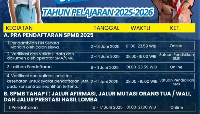 SPMB Jateng 2026: Prosedur dan Jadwal Pendaftaran SMA/SMK Negeri