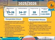 SPMB Sekolah Maung Jawa Barat 2026: Proses Pendaftaran Daring Mengalami Kendala