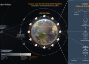 Starlink dan Amazon Siap Mengambil Bagian dalam Spektrum Satelit EU