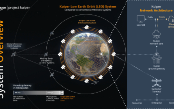 Starlink dan Amazon Siap Mengambil Bagian dalam Spektrum Satelit EU