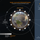 Starlink dan Amazon Siap Mengambil Bagian dalam Spektrum Satelit EU