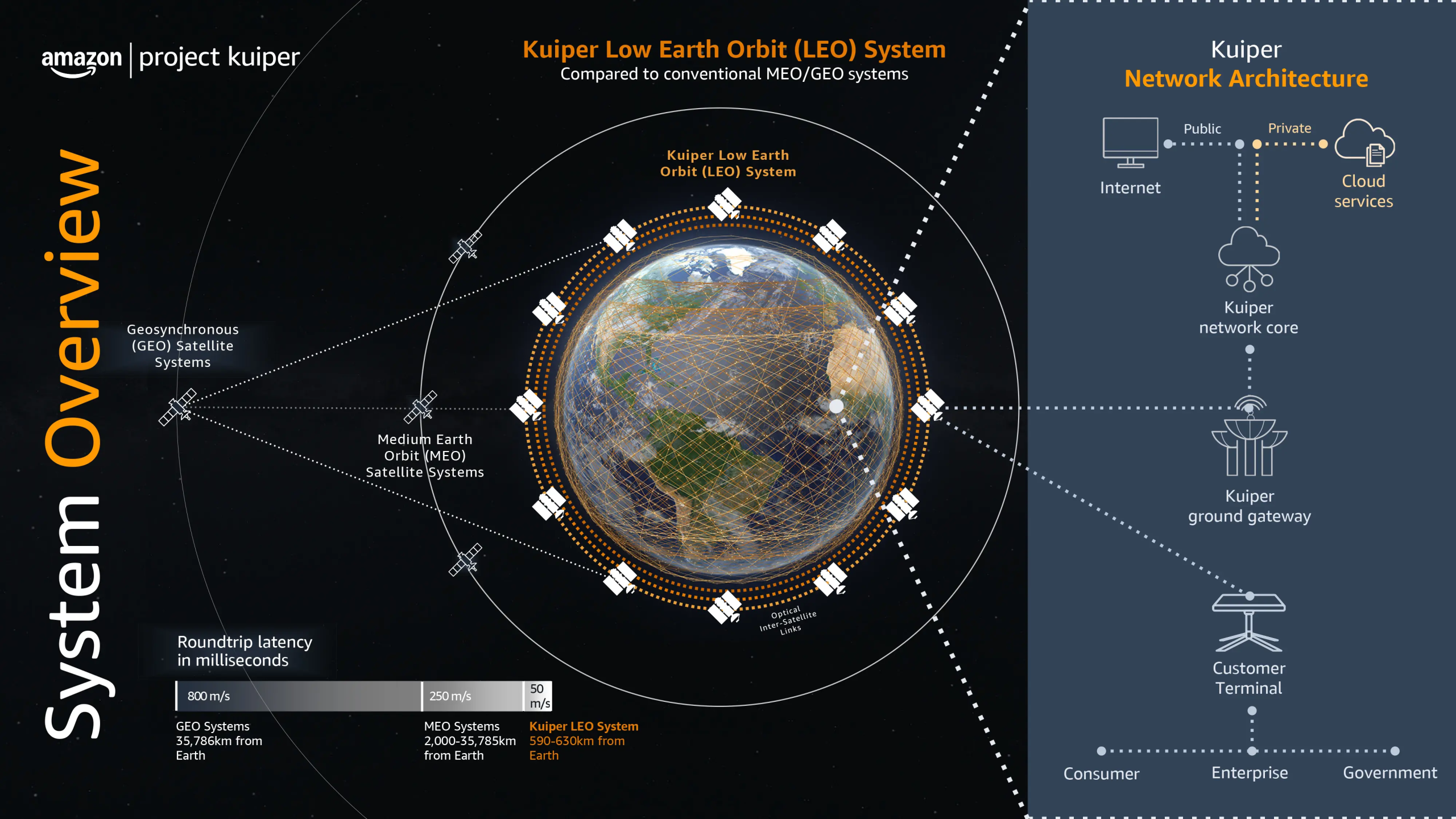 Starlink dan Amazon Siap Mengambil Bagian dalam Spektrum Satelit EU