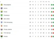 Statistik Liga 1: Persaingan Sengit di Papan Atas