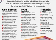 Subsidi BBM dan KPR: Antara Kemudahan dan Penyimpangan
