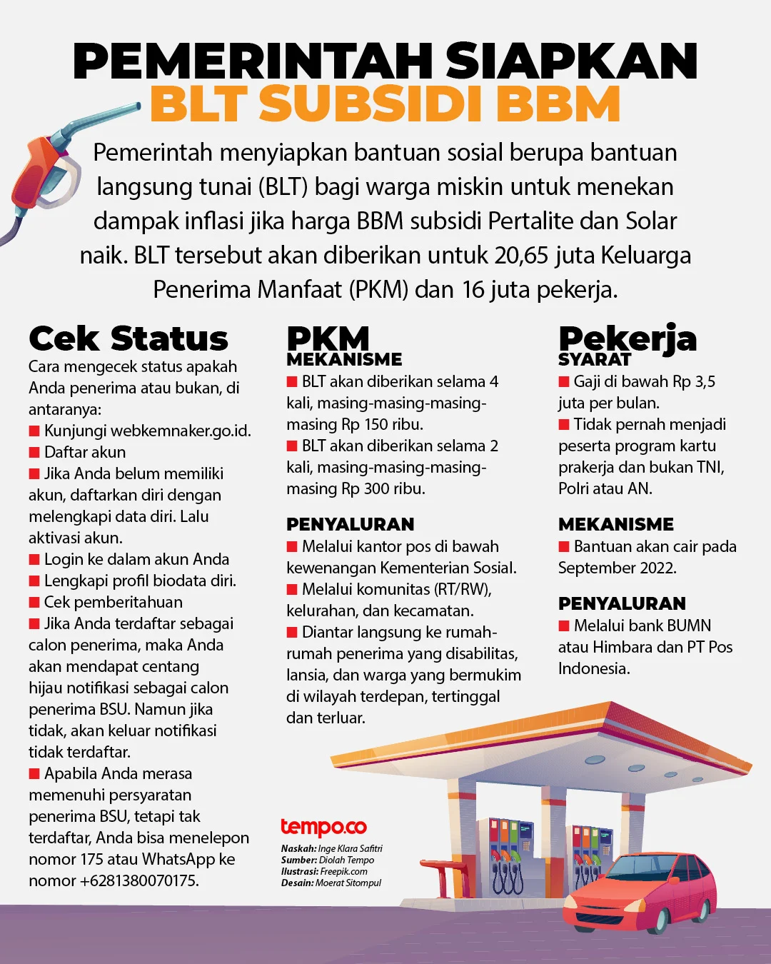 Subsidi BBM dan KPR: Antara Kemudahan dan Penyimpangan