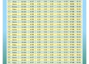 Subuh Hari Ini: Amalan dan Jadwal Sholat untuk Masyarakat