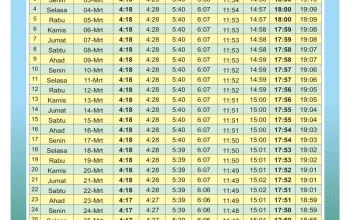 Subuh Hari Ini: Amalan dan Jadwal Sholat untuk Masyarakat