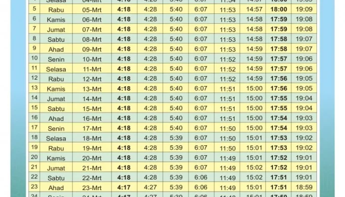 Subuh Hari Ini: Amalan dan Jadwal Sholat untuk Masyarakat