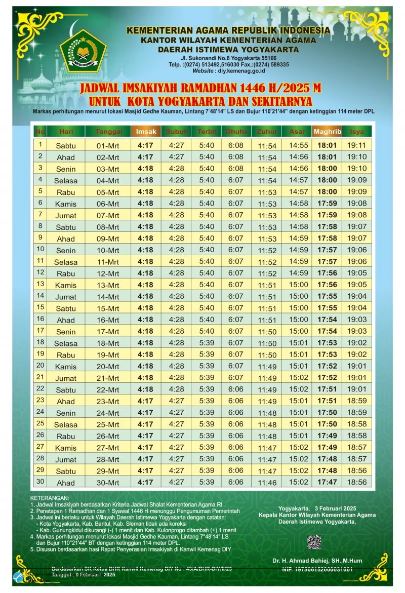 Subuh Hari Ini: Amalan dan Jadwal Sholat untuk Masyarakat