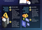 TaniHub dan Krisis Digital di Indonesia