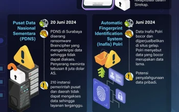 TaniHub dan Krisis Digital di Indonesia
