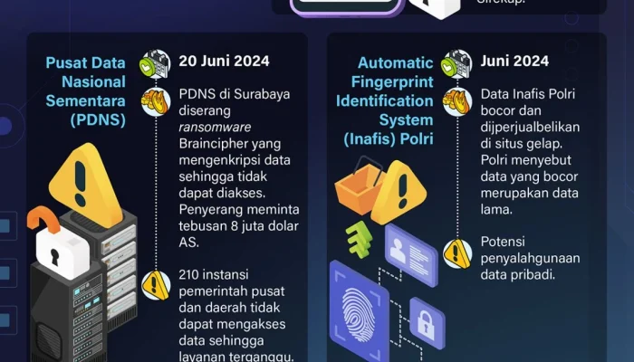 TaniHub dan Krisis Digital di Indonesia