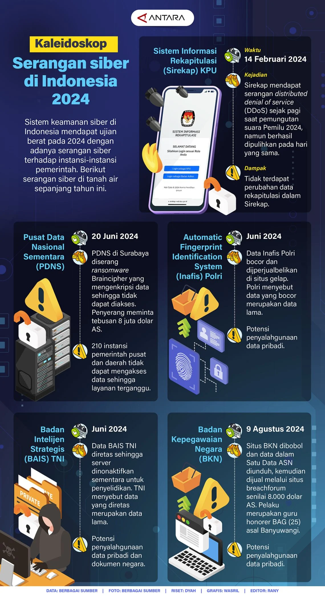 TaniHub dan Krisis Digital di Indonesia