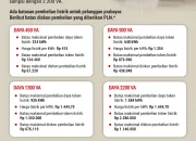 Tarif Listrik dan Pengelolaan Sampah: Dua Isu Penting yang Perlu Diperhatikan