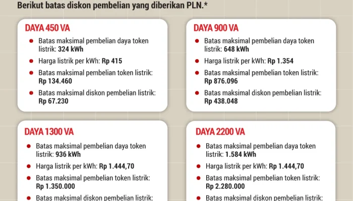 Tarif Listrik dan Pengelolaan Sampah: Dua Isu Penting yang Perlu Diperhatikan