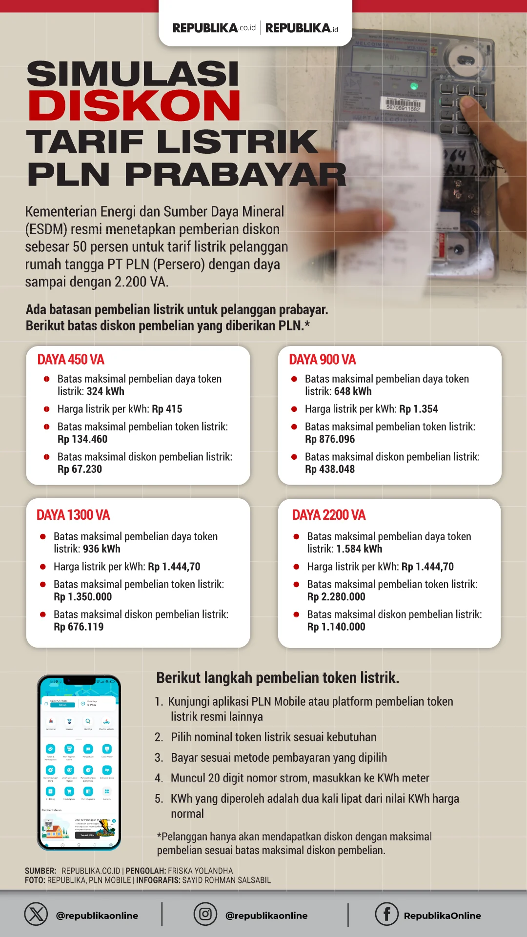 Tarif Listrik dan Pengelolaan Sampah: Dua Isu Penting yang Perlu Diperhatikan