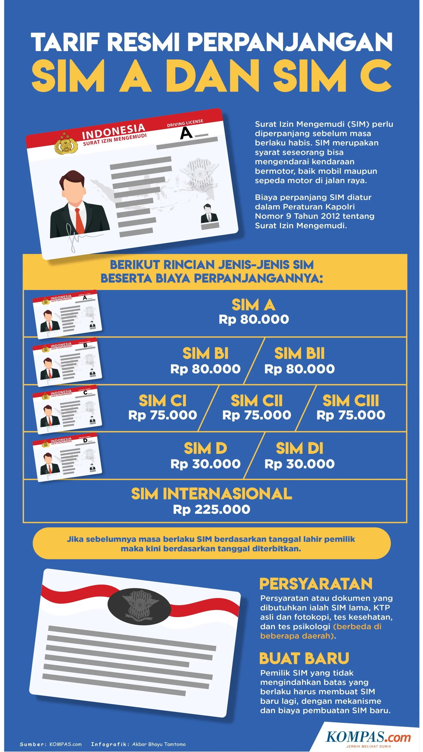 Tarif Resmi Perpanjang SIM C Bulan Mei 2026, Ada Biaya Tambahan